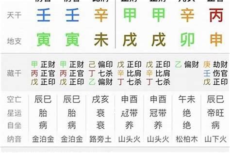 麻煞|八字算命披麻杀的查法 (各种神煞的查法以及作用)